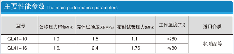 Y型過濾器的型號、公稱壓力PN、殼體試驗壓力、密封試驗壓力、工作溫度、適用介質等性能參數(shù)介紹