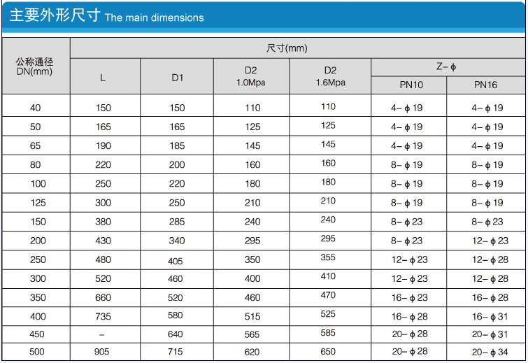 Y型過濾器的公稱通徑、尺寸參數(shù)常見主要外形尺寸列表