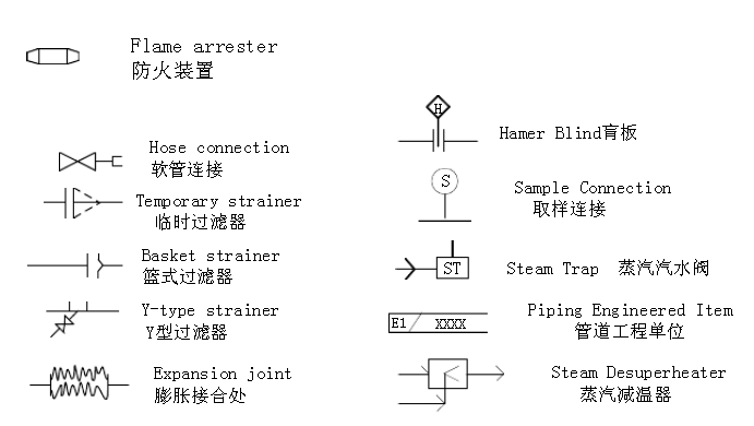 Y型過濾器、臨時(shí)過濾器、籃式過濾器等過濾器符合圖