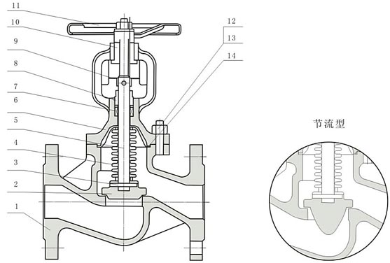 暗桿波紋管截止閥內(nèi)部結(jié)構(gòu)圖