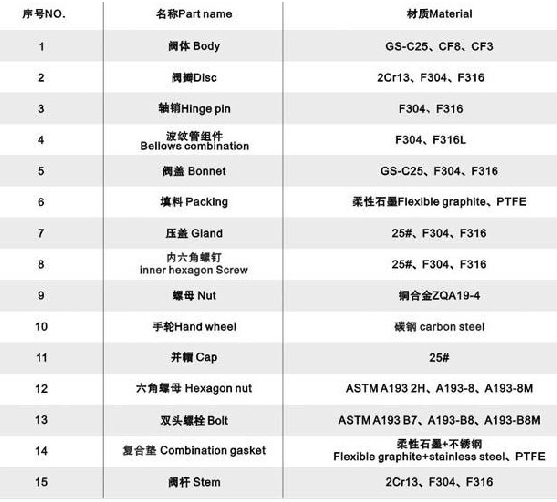 暗桿波紋管截止閥內(nèi)部結(jié)構(gòu)參數(shù)圖