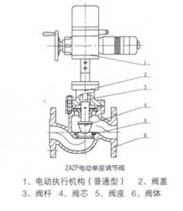 ZAZP ZAZM電動單座 套筒調(diào)節(jié)閥