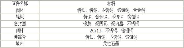 法蘭伸縮蝶閥主要材料