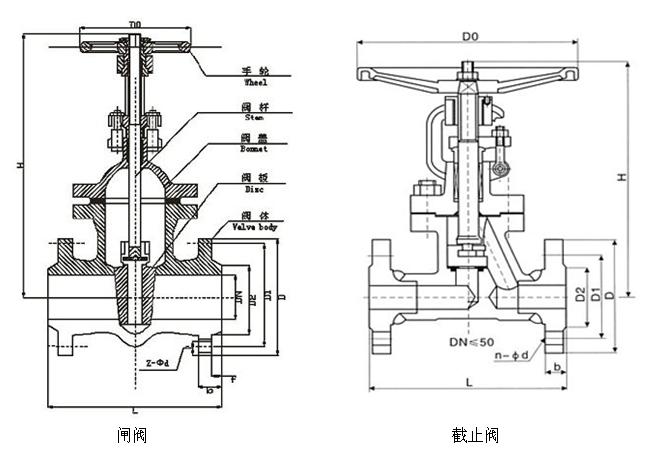 閘閥與截止閥的結(jié)構(gòu)圖