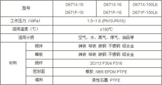 D671X-10/16氣動對夾蝶閥性能參數(shù)