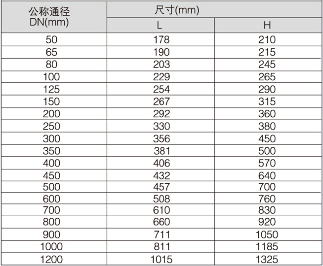 偏心半球閥外形尺寸