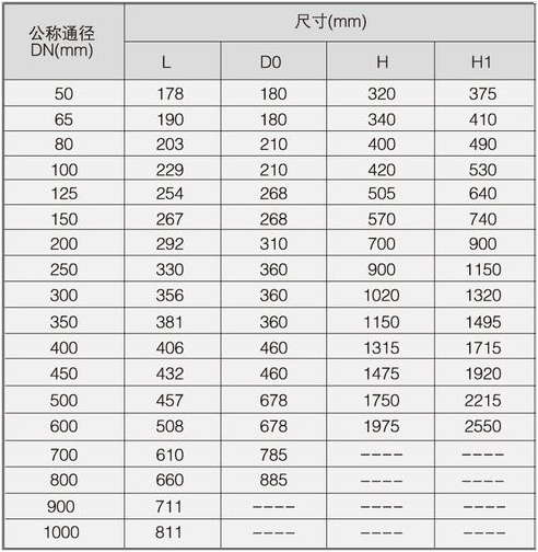 明桿閘閥圖片主要尺寸