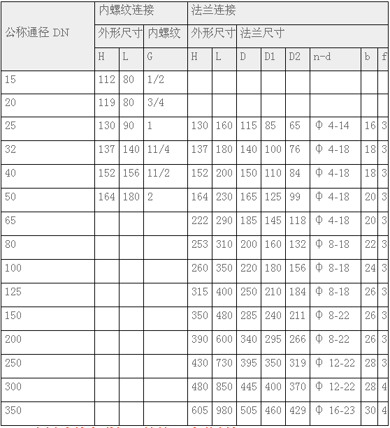 ZCS水用法蘭電磁閥（鑄鐵）安裝尺寸